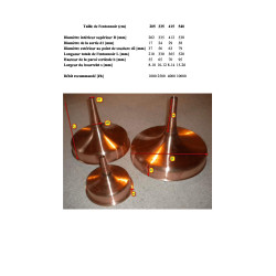 Entonnoir Hyperbolique Schauberger